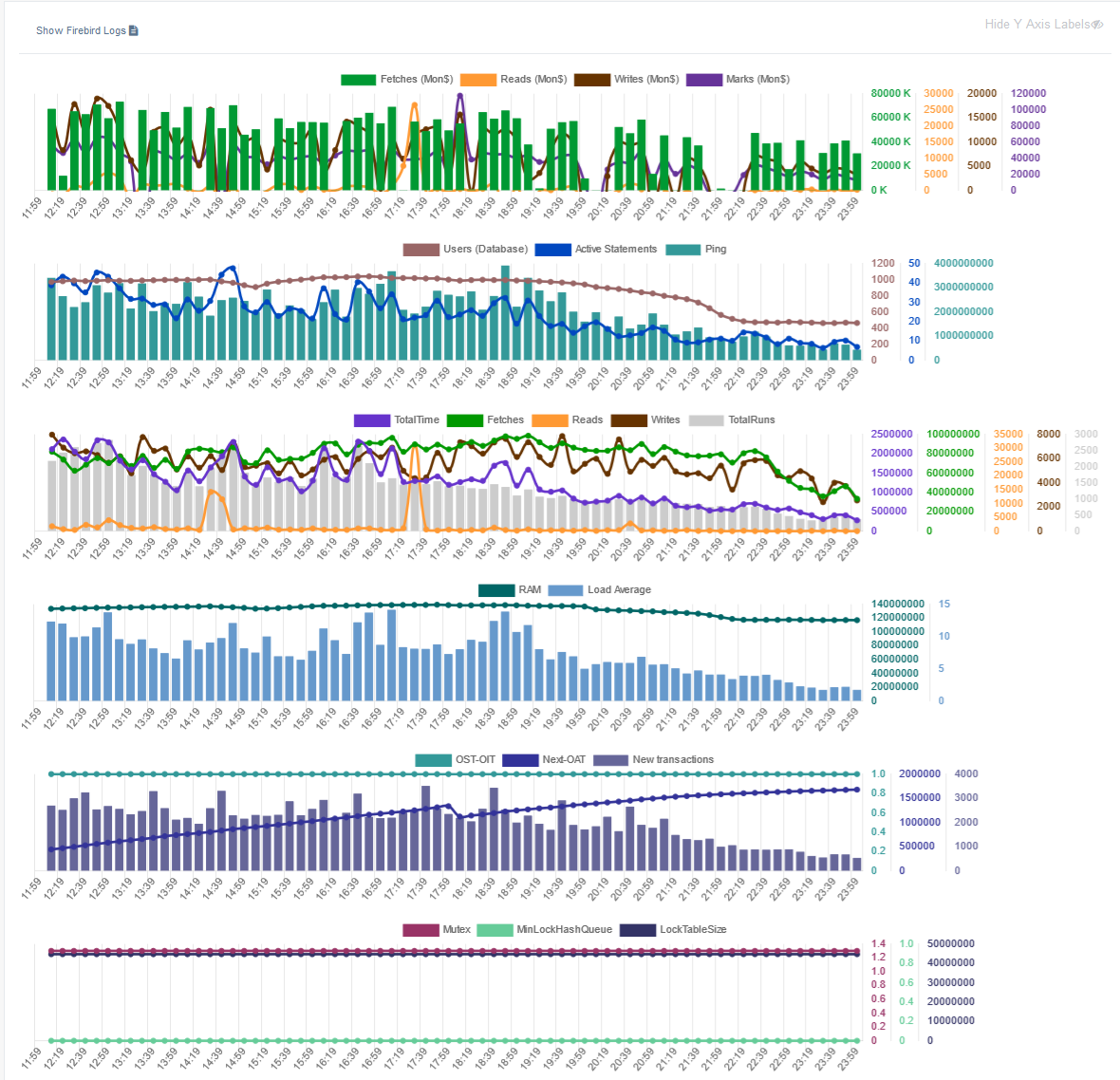 Firebird Advanced Monitoring graphs in HQbird