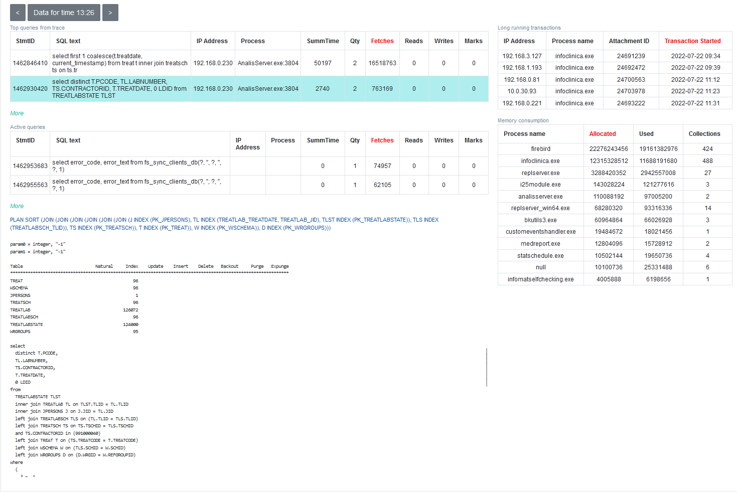Advanced Monitoring details