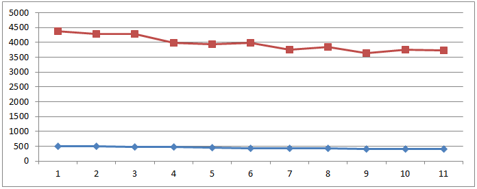 Firebird SQL performance loading at SSD drive